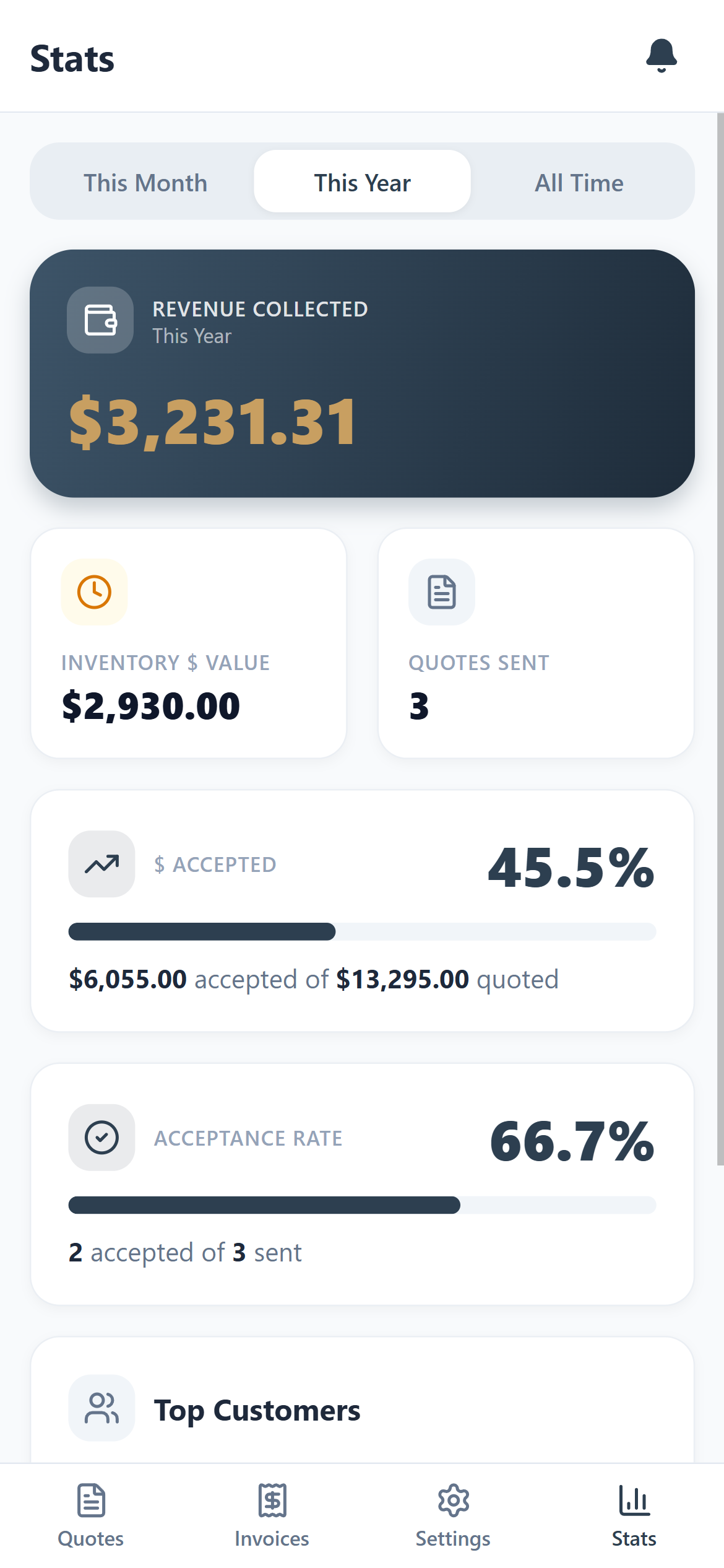 QuoteMaven stats: revenue, acceptance rate, top customers
