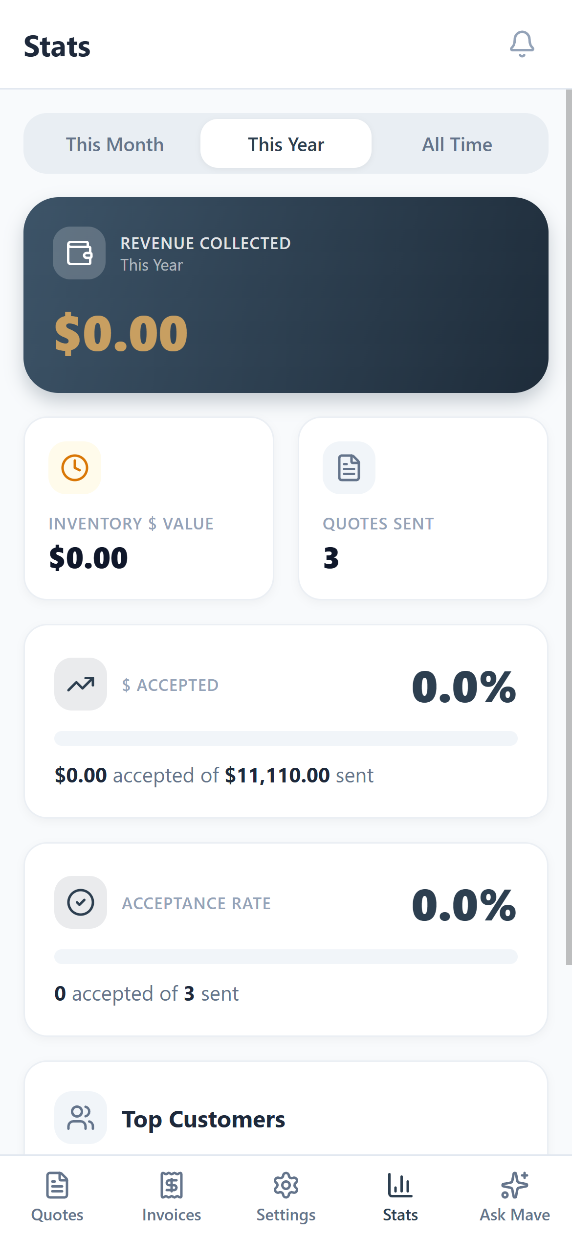 QuoteMaven stats: revenue, acceptance rate, top customers